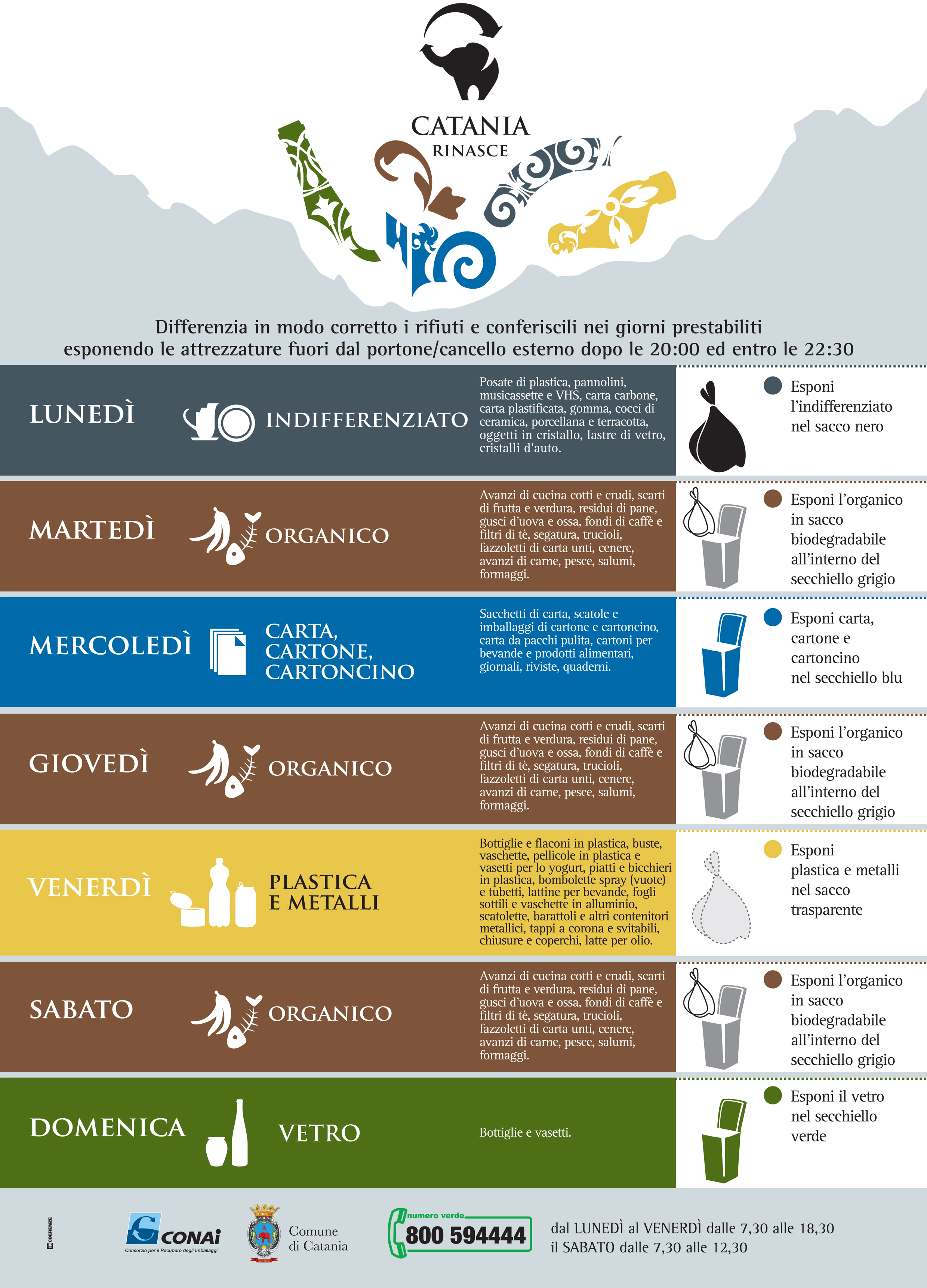 raccolta differenziata